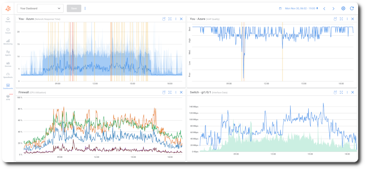 Obkio Network Firewall Monitoring tool Dashboard